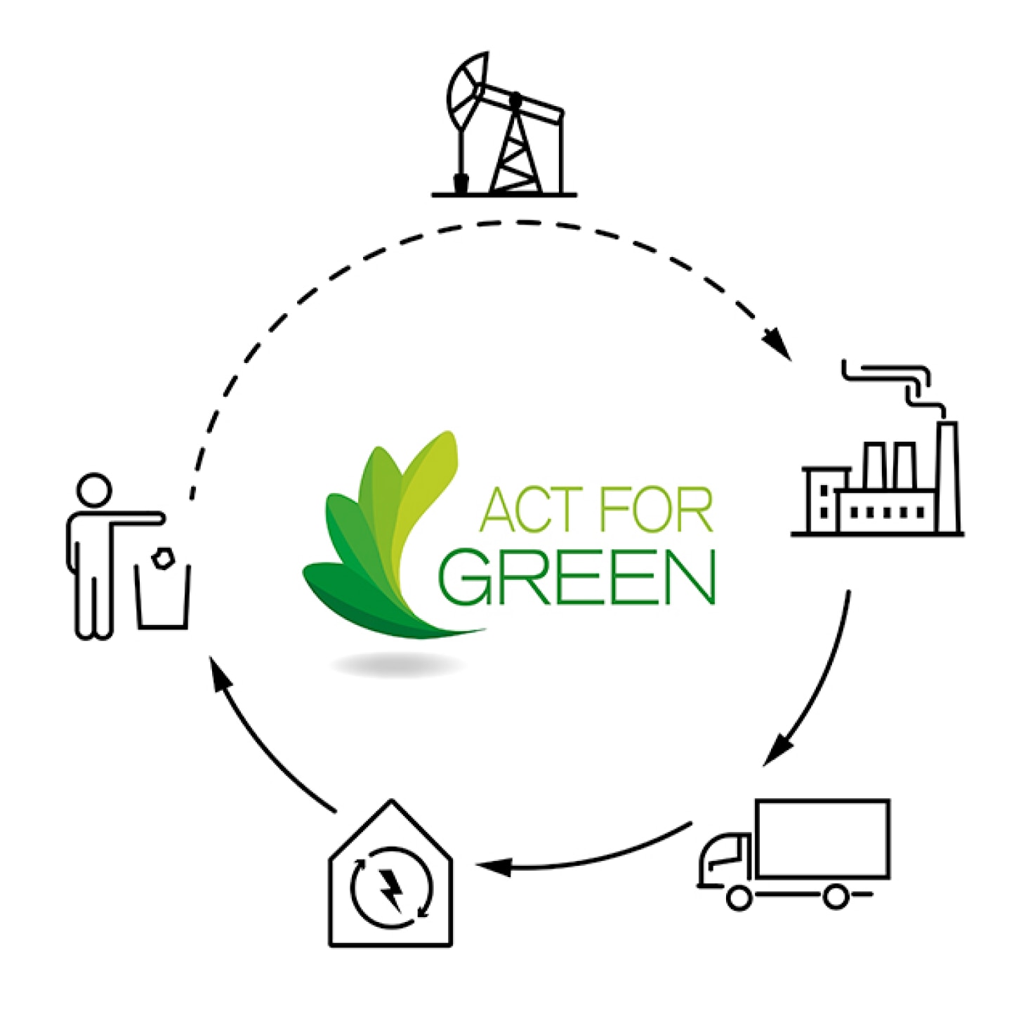 Act For Green cycle